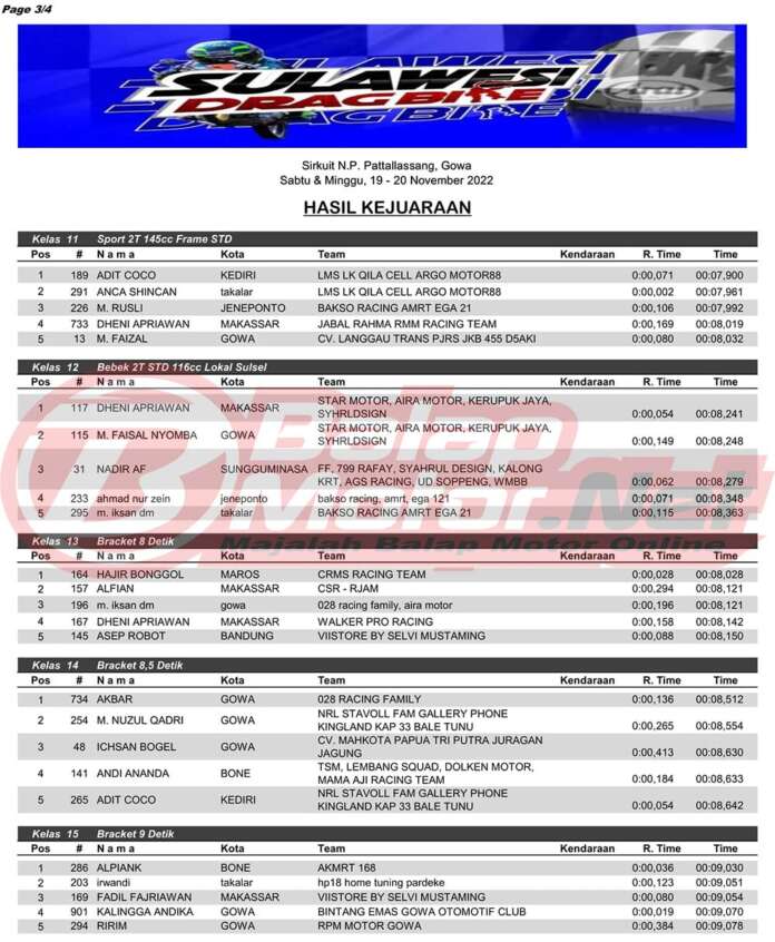 Hasil Juara Sulawesi Drag Bike Di Gowa November