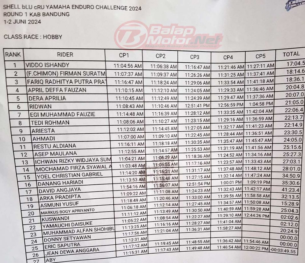 Hasil Lengkap Shell Blu Cru Yamaha Enduro Challenge Yec Bandung