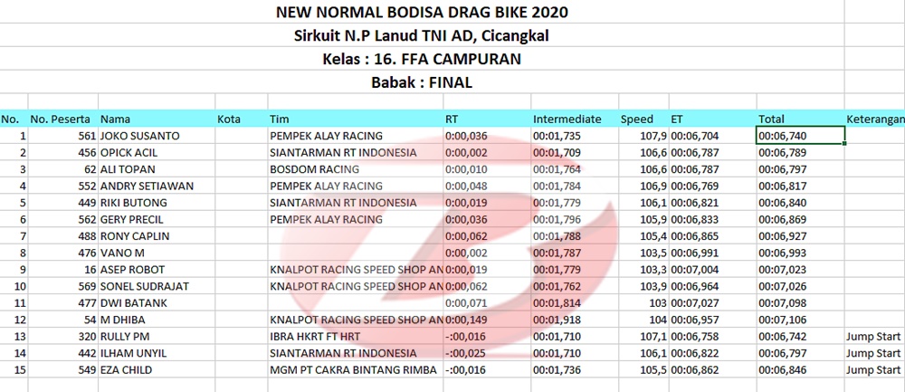 Drag Bike Bodisa: Ninja Pempek Alay Racing, Perdana Main Jawara FFA
